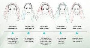 Velo-según-cara-opt